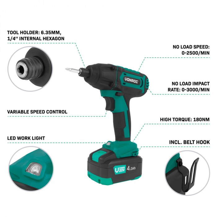Accu Slagschroevendraaier 20V – 180Nm | Incl. 4.0Ah Accu en Snellader